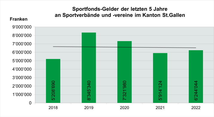 Statistik